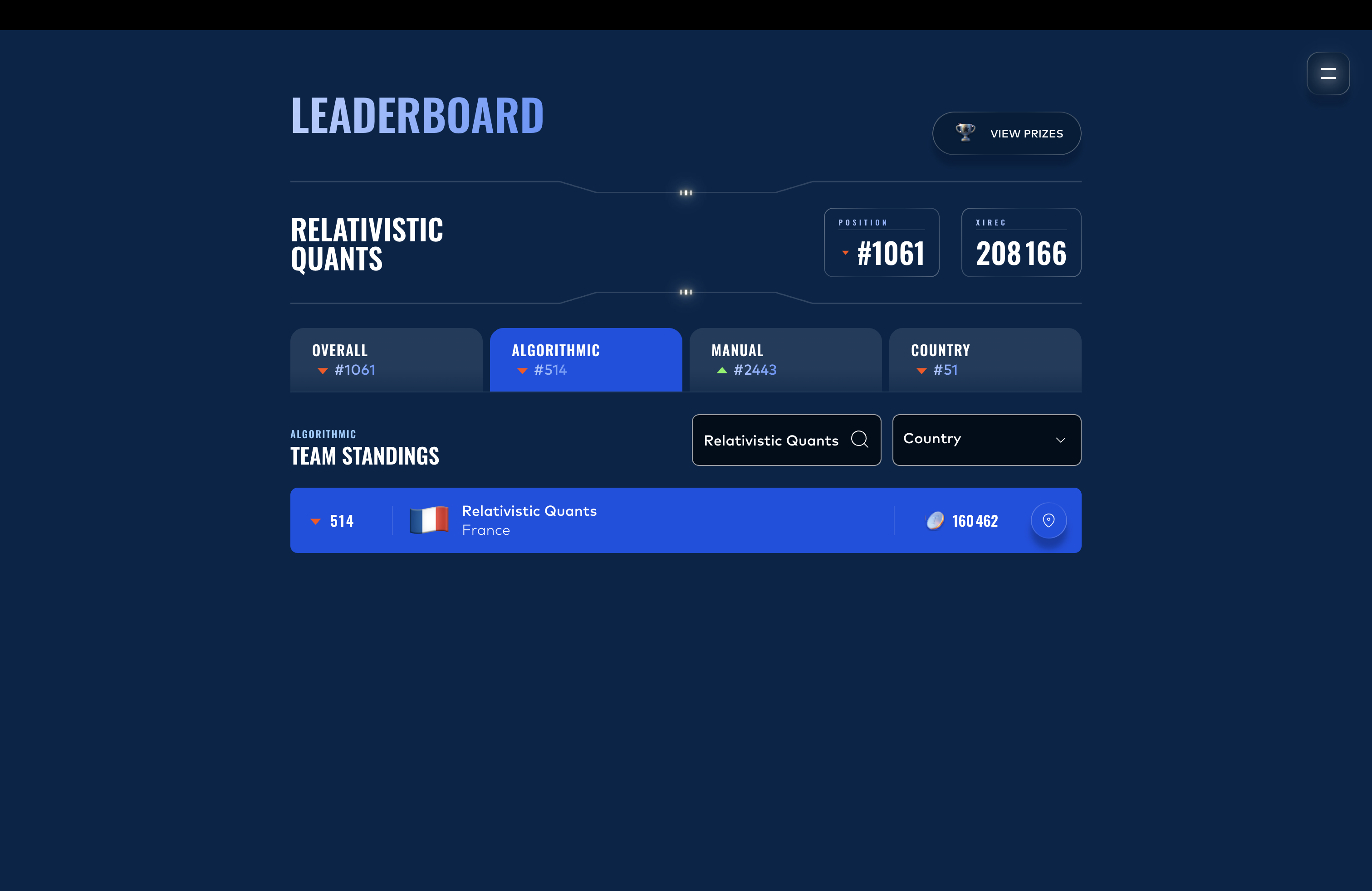 Final algorithmic competition standing