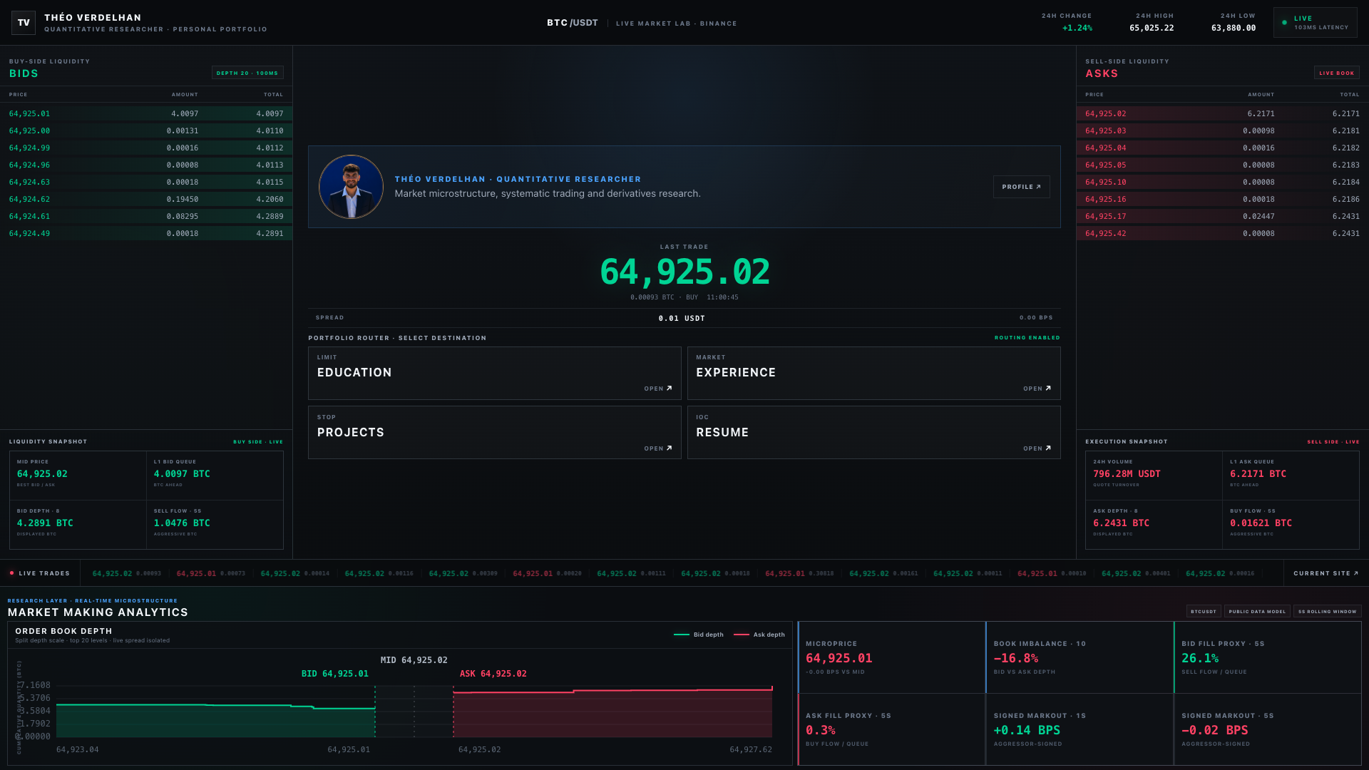 Live BTCUSDT research dashboard