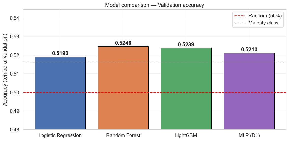 QRT financial allocation model validation accuracy comparison